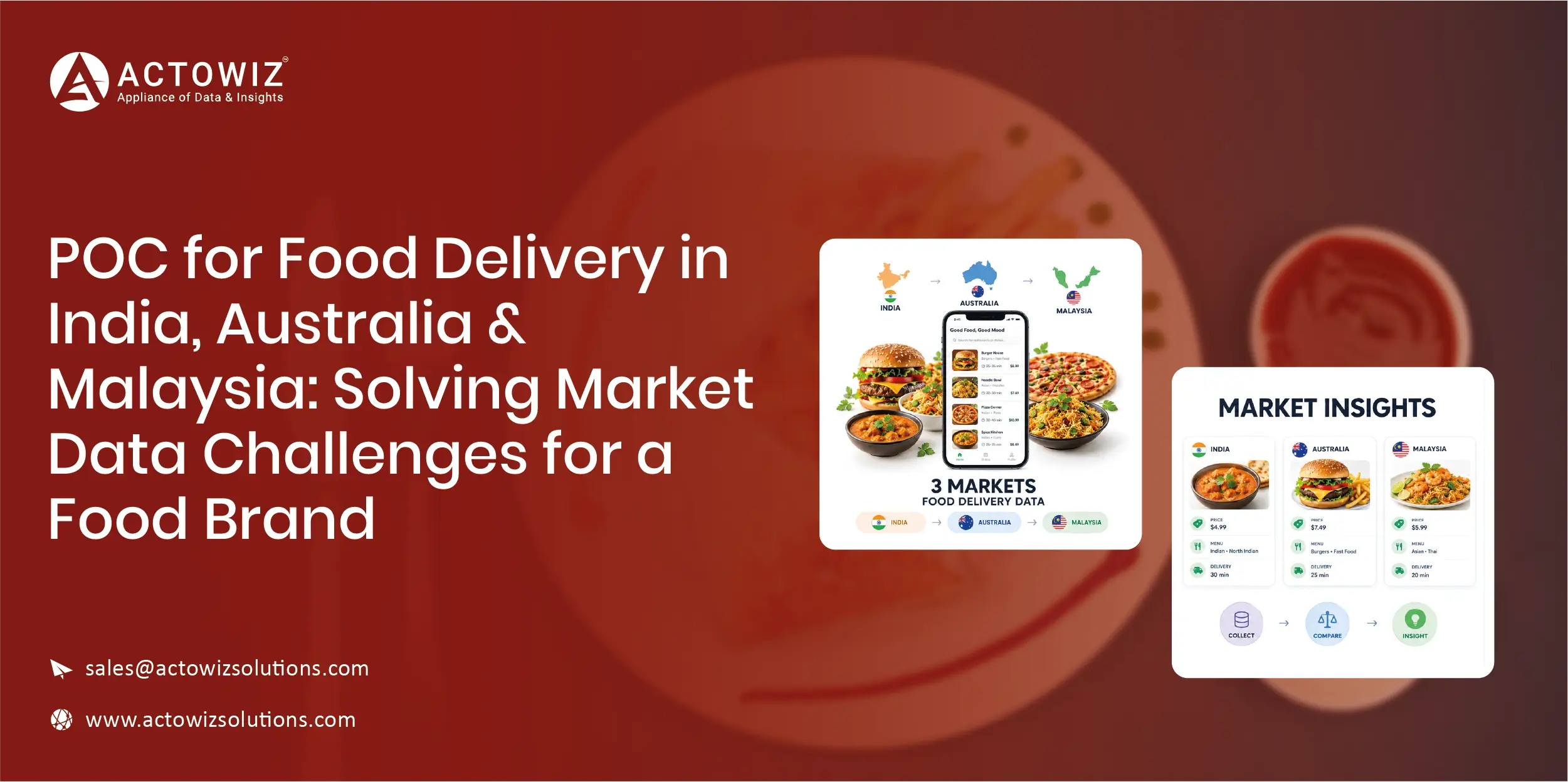 Navratri Mega Sale Price Tracking